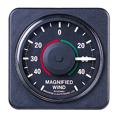 Analog Magnified Wind Angle Pack